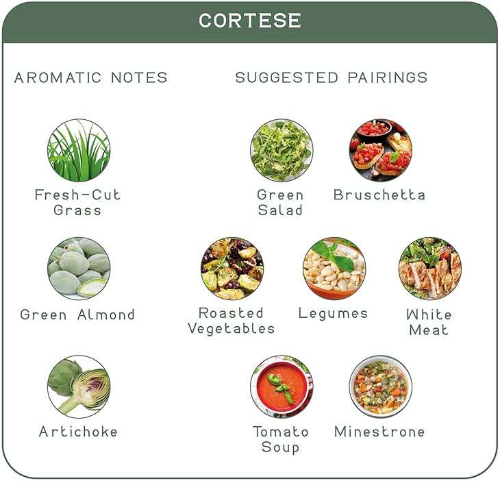 Entimio Cortese Organic Italian Extra Virgin Olive Oil from Italy, 800+ mg/kg High in Polyphenols, 2026 Gold Winner, Tuscany Early Harvest evoo, Cold Extracted, Lab Tested - 16.9 fl oz - Image 5
