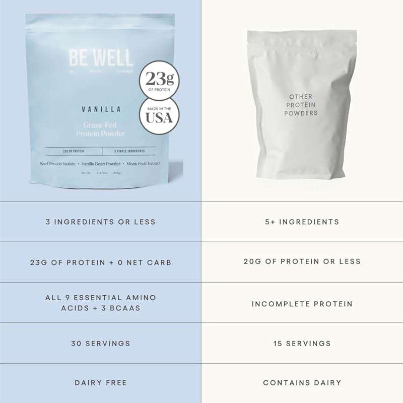 Be Well by Kelly Vanilla Grass-Fed Beef Protein Powder, 23G of Protein & Zero Carbs (3 Ingredients, 30 Servings) 9 Amino Acids + 3 BCAAs No Soy, No Dairy, Stevia-Free, No Sugar Added 1.87lb 849g - Image 4