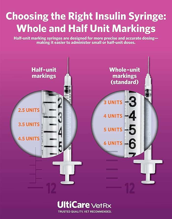 UltiCare VetRx U-40 3/10cc Pet Insulin Syringes - 3/10cc, 29G x 1/2’’, HALF UNIT Markings, 100 ct, Comfortable and Accurate Dosing, Compatible with Any U-40 Strength Insulin - Image 6