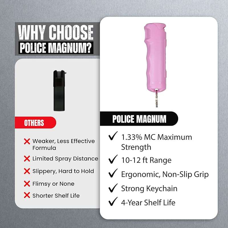 Police Magnum Keychain Pepper Spray Flip Top Safety 2 Pack 1/2oz - Maximum Heat Strength OC with Dye - Tactical Small Compact Case Holder - for Women & Men's Self Defense - Made in The USA - Image 7