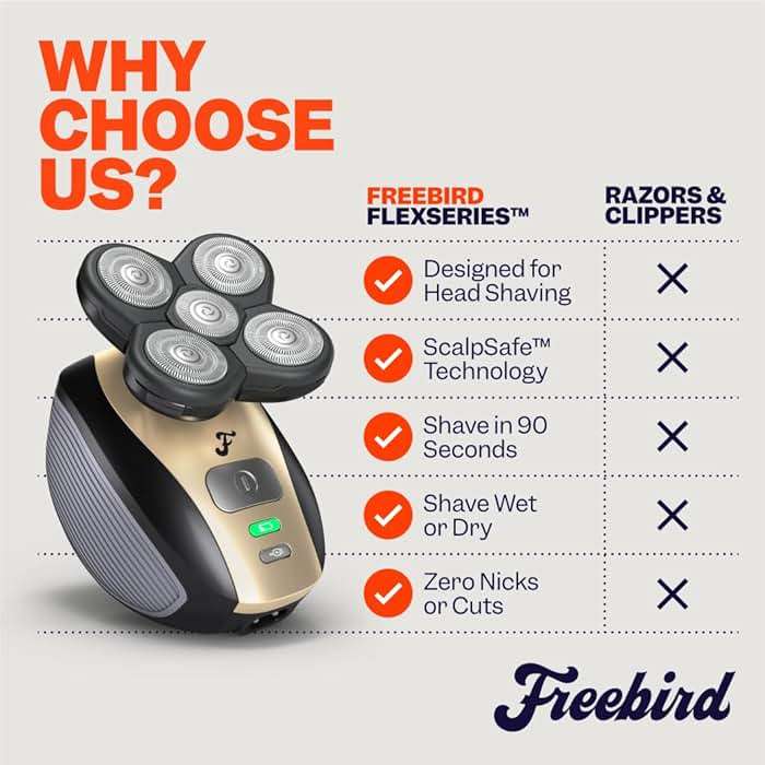 Freebird FlexSeries Electric Head & Body Hair Shaver - Mens Cordless Rechargeable Wet/Dry Skull Bald Head Back & Groin Waterproof Razor with Rotary Blades, Clippers, Nose Trimmer, Brush, Massager - Image 7