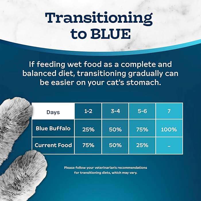 Blue Buffalo Tastefuls Flaked Adult Wet Cat Food Variety Pack (Tuna, Chicken, Fish & Shrimp), Natural Ingredients Enhanced with Vitamins, Minerals & Other Nutrients, 3-oz. Each (12 Cans) - Image 8