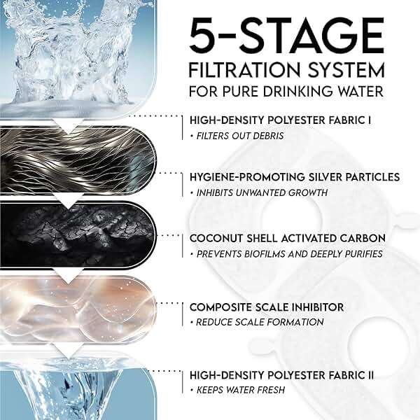 Veken Innovation Award Winner 95oz/2.8L Pet Fountain, Automatic Cat Water Fountain Dog Water Dispenser with Replacement Filters, Gifts for Christmas, Cats, Dogs, Multiple Pets (Grey, Plastic) - Image 5