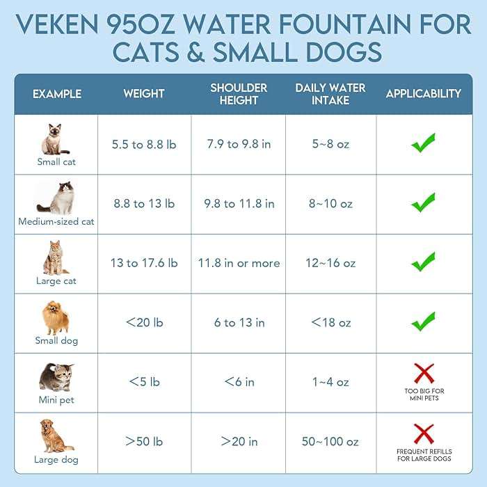 Veken Innovation Award Winner 95oz/2.8L Pet Fountain, Automatic Cat Water Fountain Dog Water Dispenser with Replacement Filters, Gifts for Christmas, Cats, Dogs, Multiple Pets (Grey, Plastic) - Image 8