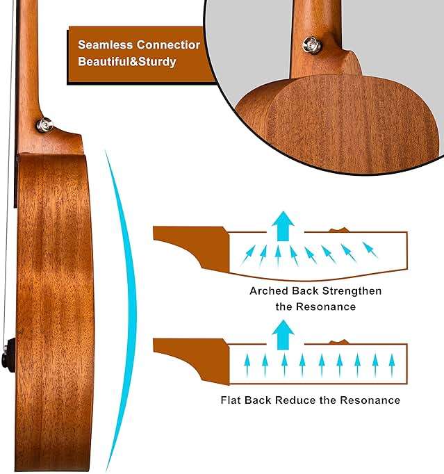 Joymusic 23" Concert Mahogany Ukulele Kit,Natural,Matt (UK-23S) - Image 5