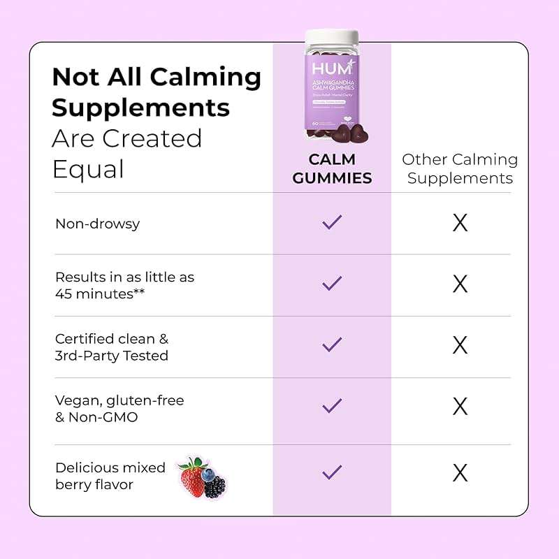 HUM Calm Ashwagandha Gummies for Women and Men, L-Theanine Ashwagandha Supplements for Daily Relaxation & Clarity Support, Vegan Fast Acting Gummy Formula, Mixed Berry Flavor, 60 Gummies - Image 7