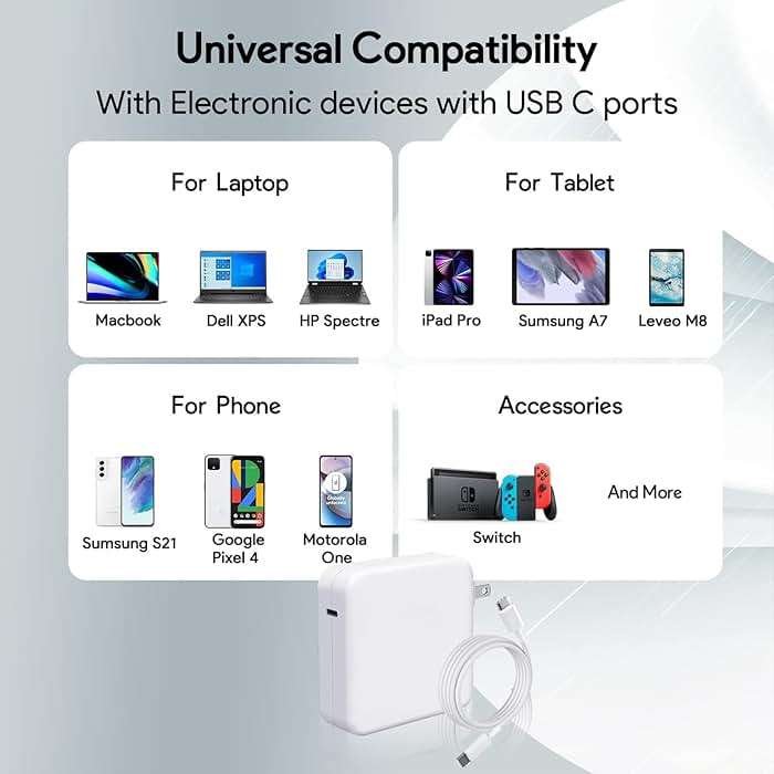 Mac Book Pro Charger - 96W USB C Charger Fast Charger for USB C Port MacBook pro & MacBook Air, ipad Pro, Samsung Galaxy and All Type C Device, 6.6 ft USBC Cable Included - Image 4
