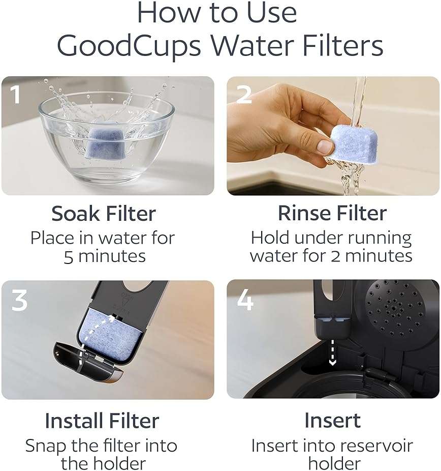 12 Pack Water Filters for Cuisinart Coffee Makers by GoodCups - Replacement Charcoal Water Filters - Fits All Cuisinart Coffee Machines - Image 5