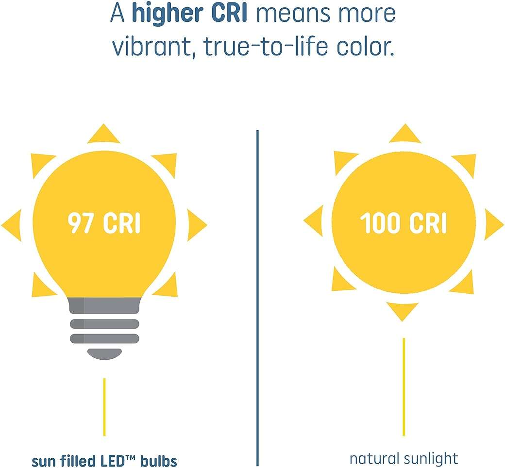 GE Sun Filled LED Light Bulb, 60 Watt, Soft White, A21 (1 Pack) - Image 8