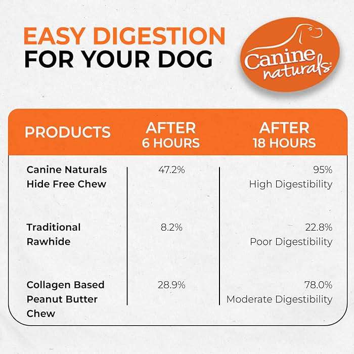 Canine Naturals Peanut Butter Chew - Rawhide Free and Dog Treats - Made from Real Peanut Butter - All-Natural and Easily Digestible - 40 Pack of 5 Inch Stick Chews - Image 7