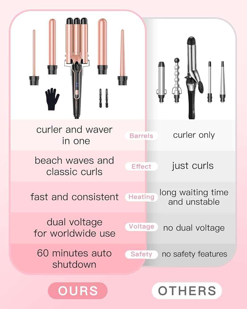 Waver Curling Iron Wand, BESTOPE PRO 5 in 1 Curling Wand Set with 3 Barrel Hair Crimper for Women, Fast Heating Hair Wand Curler in All Hair Type - Image 8