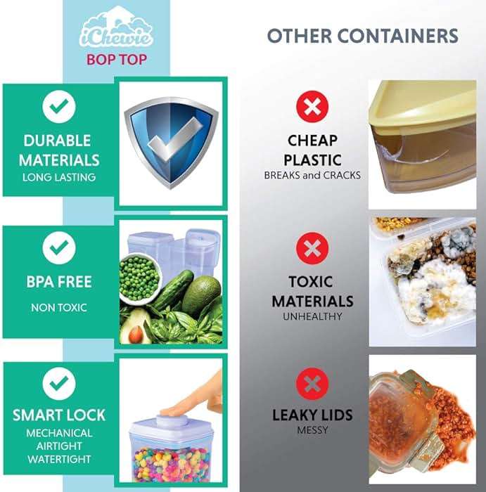 iChewie Bop Top | Airtight Meal Prep Containers with Lids | Food Storage Container Sets | Snack and Overnight Oats Fridge Organizer | Pantry and Kitchen Organization - Image 6