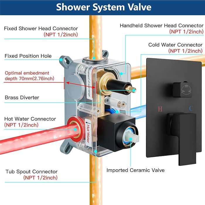 Midanya Shower System with Tub Spout,Bathtub Shower Faucet Set with Square Rainfall Head and Handheld Sprayer Wall Mount Tub Faucet Set with Valve and Trim Kit,8 Inch Matte Black - Image 7