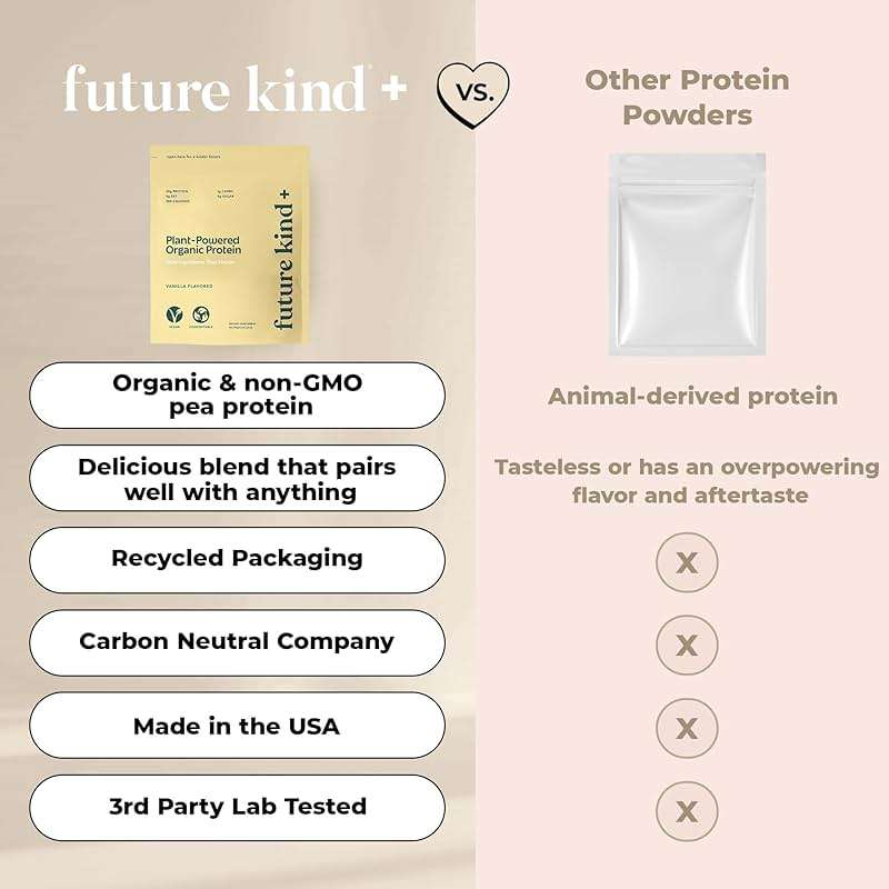 Future Kind Vegan Protein Powder, Vanilla, Pea Plant Protein for Lean Muscle with Iron & Fiber, Whey-Free, Sugar-Free, Soy-Free, Non-Dairy (34 Servings) - Image 6