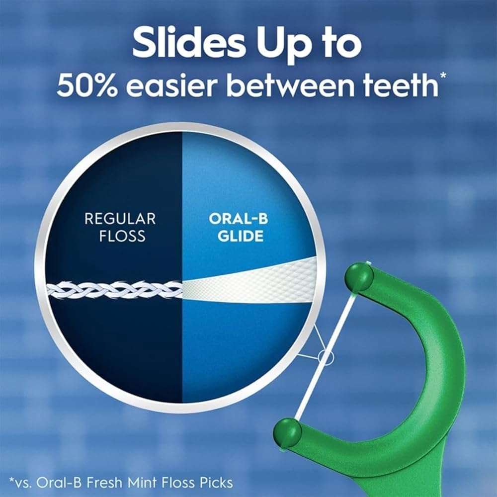 Oral B Glide Dental Floss Picks, Complete With Scope Outlast, Mint, 75 Count, Pack Of 6 - Image 4