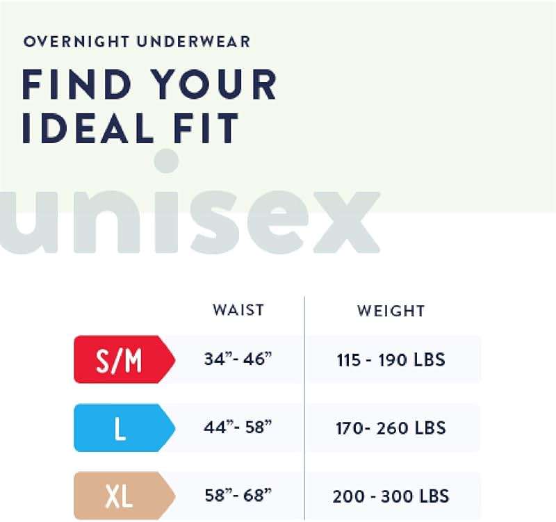 Prevail Incontinence Unisex Overnight Protective Underwear, Overnight Absorbency, Large, 56 Count - Image 2
