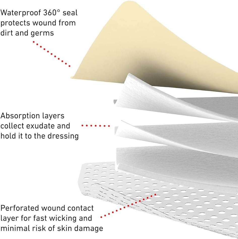 Neo G Opti-Heal Silicone Foam Dressing with Border - Absorbent, Adhesive Foam Wound Dressing for Cuts, Ulcers, Diabetic Wound, Bedsore Wound Care, Burns, Surgical - Island Dressing 4x4-4 Pcs - Image 4