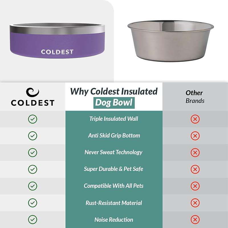 Coldest Dog Bowl - Anti Rust Metal, Non Slip, 3 Layers Insulated Stainless Steel Dog Bowls - Spill Proof & Heavy Duty - Water Bowl for Dogs, Cats & Pets, Dish Washer Safe (42 oz, Galaxy Purple) - Image 8