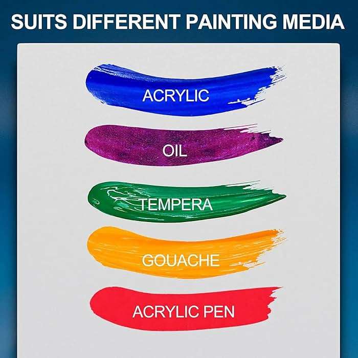 Artkey Canvas Boards for Painting 8x10 Inch 12 Pack, 10 oz Primed 100% Cotton White Blank Canvases for Painting, Art Supplies Paint Canvas Panels for Acrylic Oil Watercolor Tempera Paints - Image 6