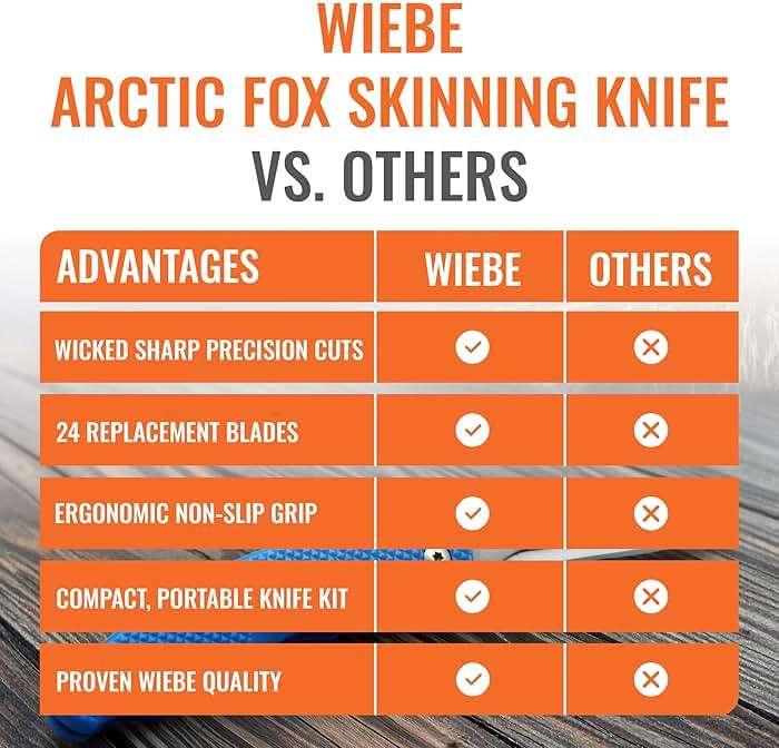 Wiebe Arctic Fox Skinning Knife - Replaceable Blade Hunting Knife with 24 "Wicked Sharp Blades, Ergonomic Non-Slip Polymer Handle & Nylon Sheath – Precision Skinning for Fox, Mink, Muskrat & Caping - Image 5