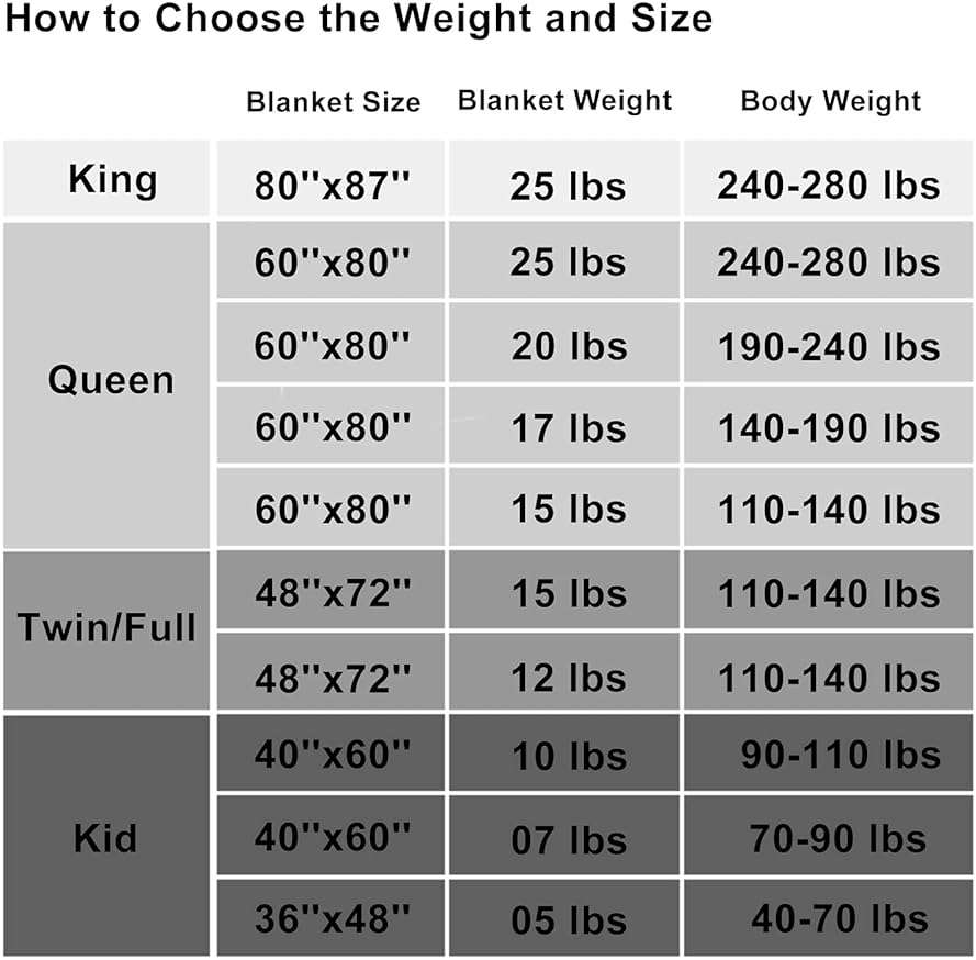 L'AGRATY Weighted Blanket Kids - 40"x60" 10lbs Breathable Childrens Heavy Blanket Microfiber Material with Glass Beads All-Season Summer Fall Winter Soft - Image 6