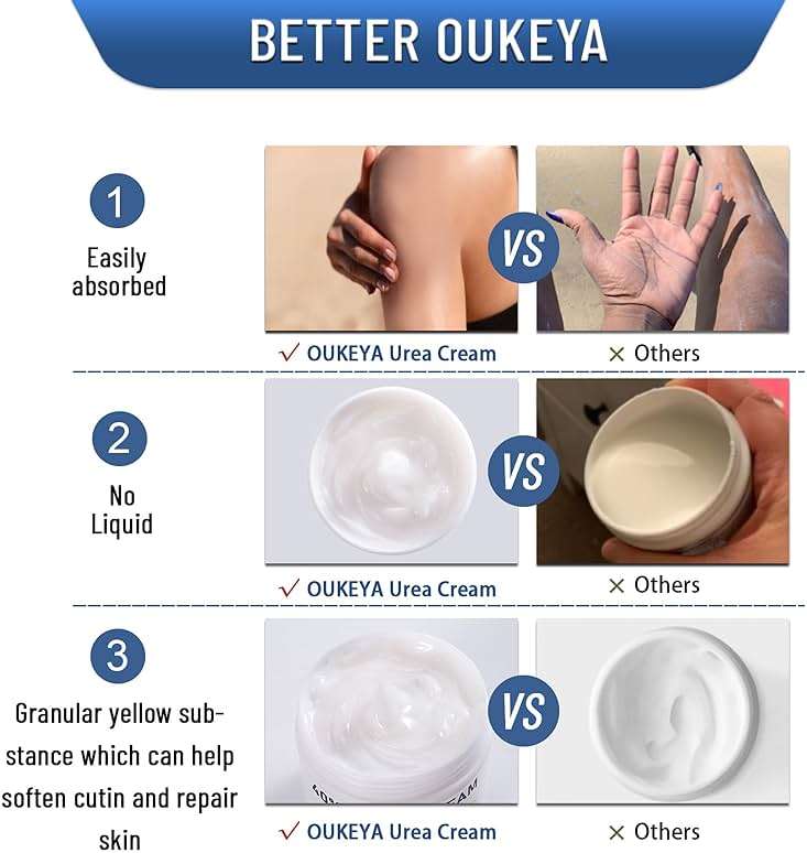 OUKEYA Urea Cream 40 Percent,Foot & Hand Cream for Dry Cracked,Urea Lotion for Feet Maximum Strength - Image 6