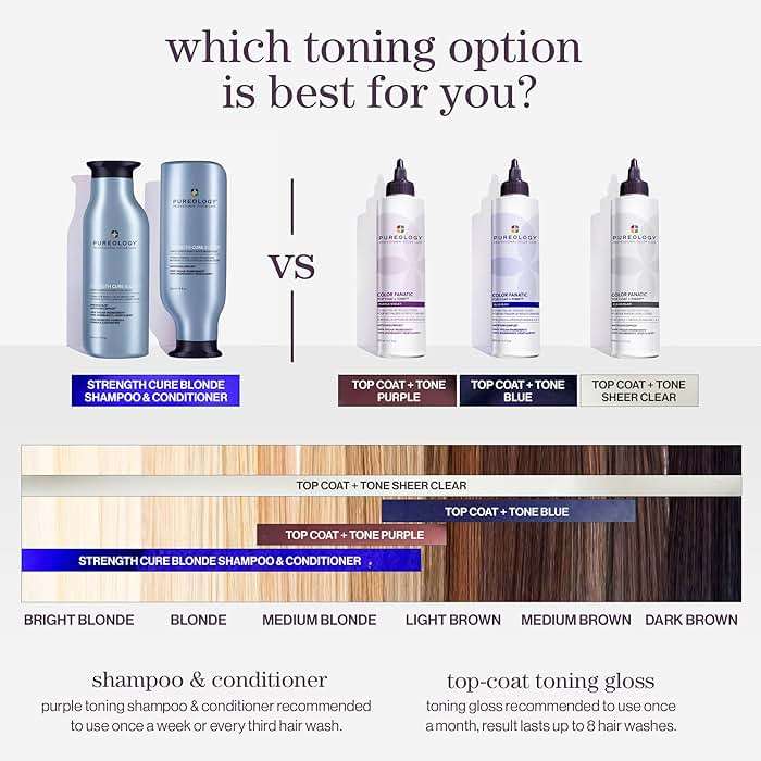 Pureology Color Fanatic Top Coat + Tone - Maintains Hair Color Treatment, Smooths, Restores Vibrancy and Adds Shine - Image 4