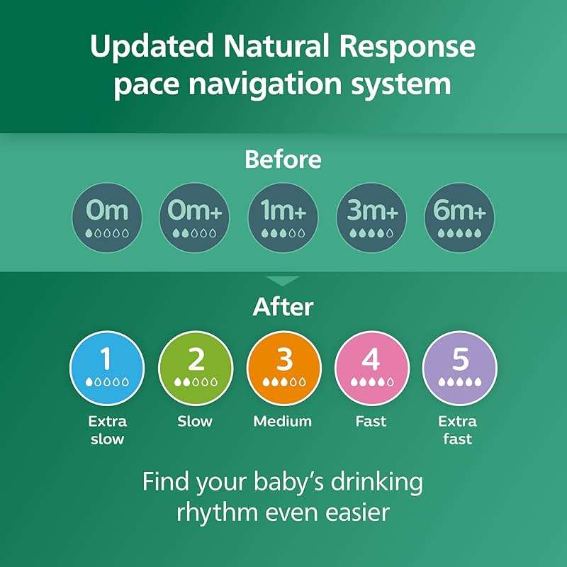 Philips Avent Natural Glass Baby Bottles with Natural Response Nipples (Medium Flow, Flow 3), 8oz, 4-Pack, SCY913/04 - Image 9