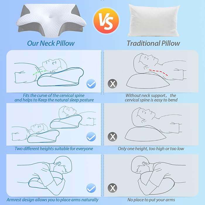 HOMCA Memory Foam Cervical Pillow, 2 in 1 Ergonomic Contour Orthopedic Pillow for Neck Pain, Contoured Support Pillows for Side Back Stomach Sleepers - Image 7