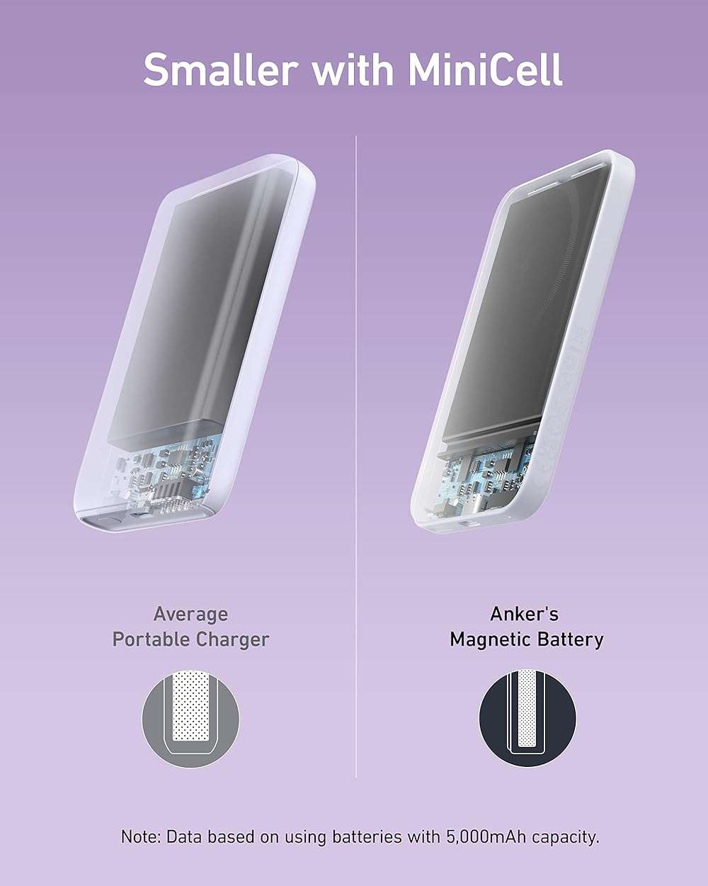 Anker 621 Magnetic Portable Charger (MagGo), 5,000mAh Wireless Power Bank with USB-C Cable, Magsafe-Compatible Battery Pack for iPhone 16/15/14/13/12 Series - Image 4