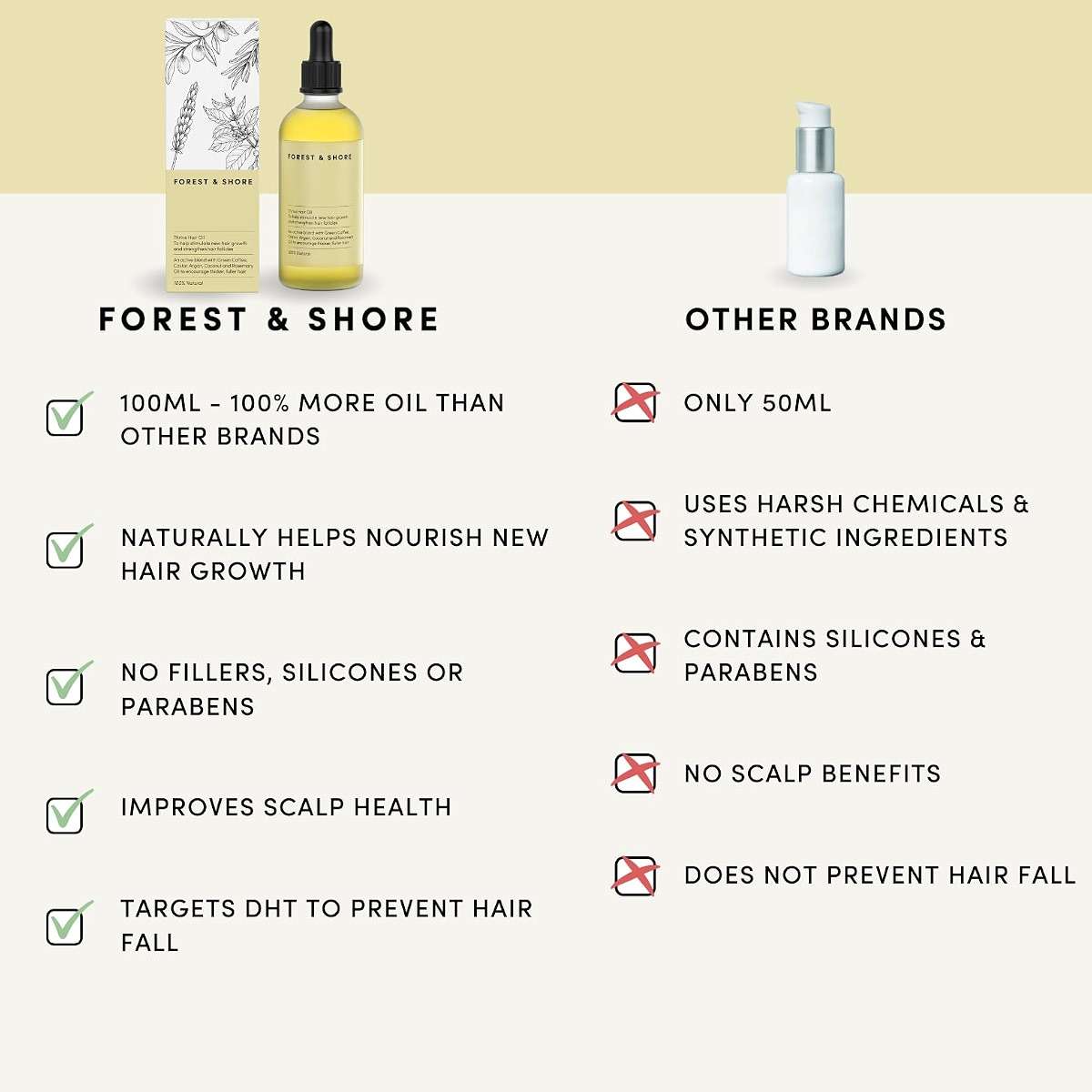 Forest & Shore Hair Growth Oil & Serum - Visibly Fuller, Thicker, Stronger Hair with Caffeine, Biotin & 13 Natural Oils - Rosemary, Castor & Argan Scalp Treatment for Women & Men - Vegan - Image 4