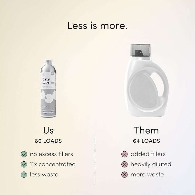 Dirty Labs | Scent Free | Bio Enzyme Liquid Laundry Detergent | 80 Loads (21.6 fl oz) | Hyper-Concentrated | High Efficiency & Standard Machine Washing | Nontoxic, Biodegradable | Stain & Odor Removal - Image 6