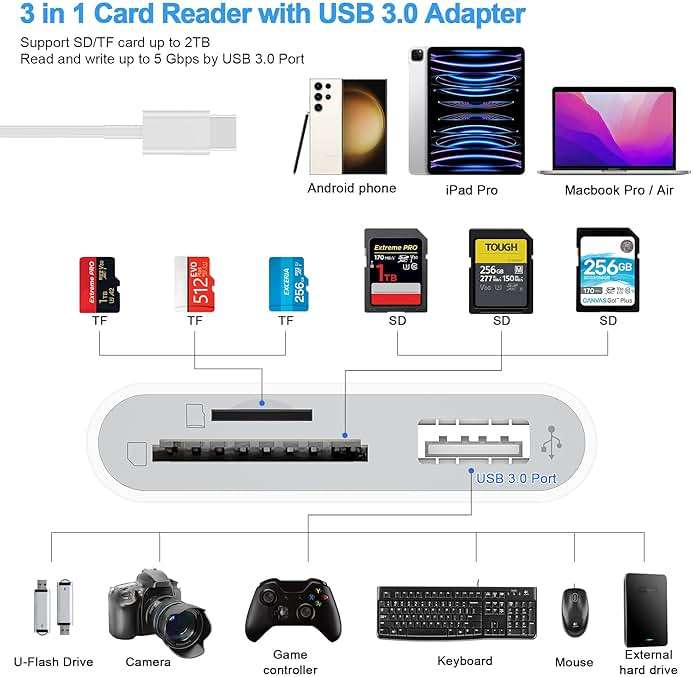 SD Card Reader, USB 3.0 Type C High Speed to SD/TF Card Adapter for iPhone 17/16/15 Pro Max Memory Card Reader with SD MicroSD USB 3 Port for Mac/iPad/MacBook Pro/Air Android Phone Tablet(White) - Image 8