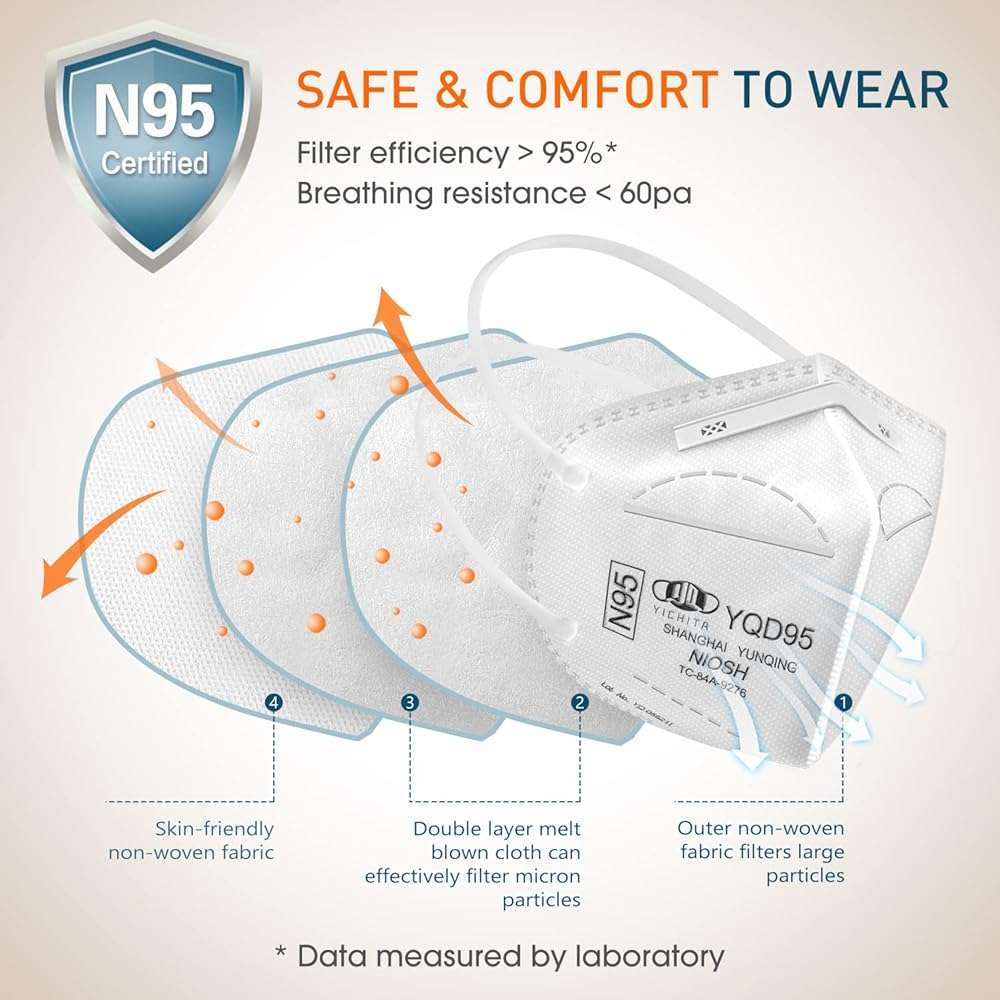 YQ YICHITA N95 Mask NIOSH Approved 25-Pack, Particulate Respirator N95 Face Masks Universal Fit - Individually Wrapped - Image 2