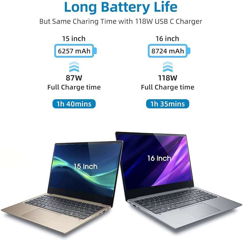 Mac Book Pro Charger - 118W USB C Charger Fast Charger Compatible with MacBook Pro, MacBook Air, M1 M2 M3 M4 M5, iPad pro, Samsung Galaxy and All USB-C Devices, 6.6ft Cable - Image 3