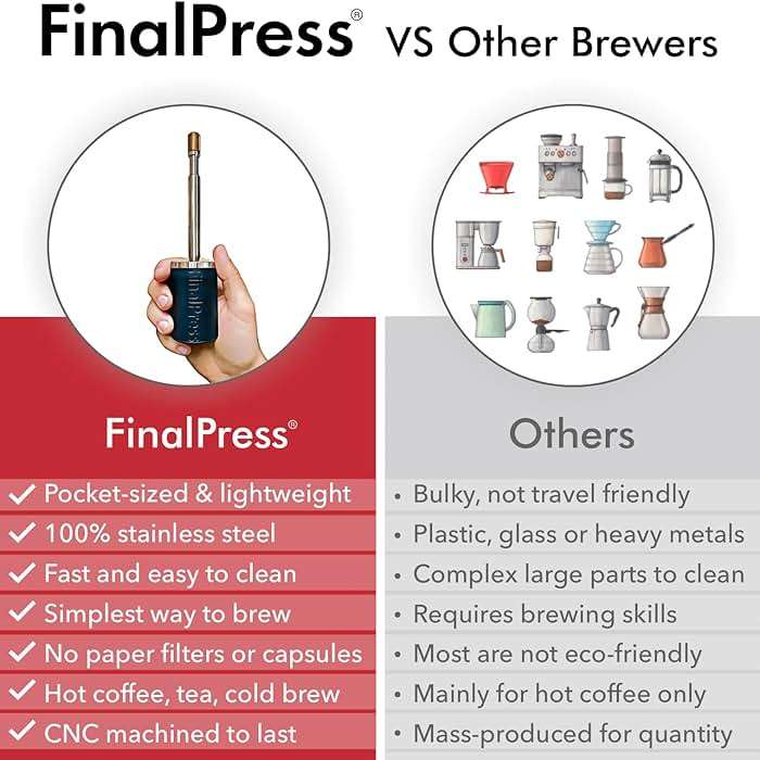 FinalPress Original Coffee & Tea Maker – Portable Stainless Steel Micro French Press – Patented 3-in-1 Technology for Hot, Iced & Cold Brew – Perfect for Home, Camping & Travel - Image 8