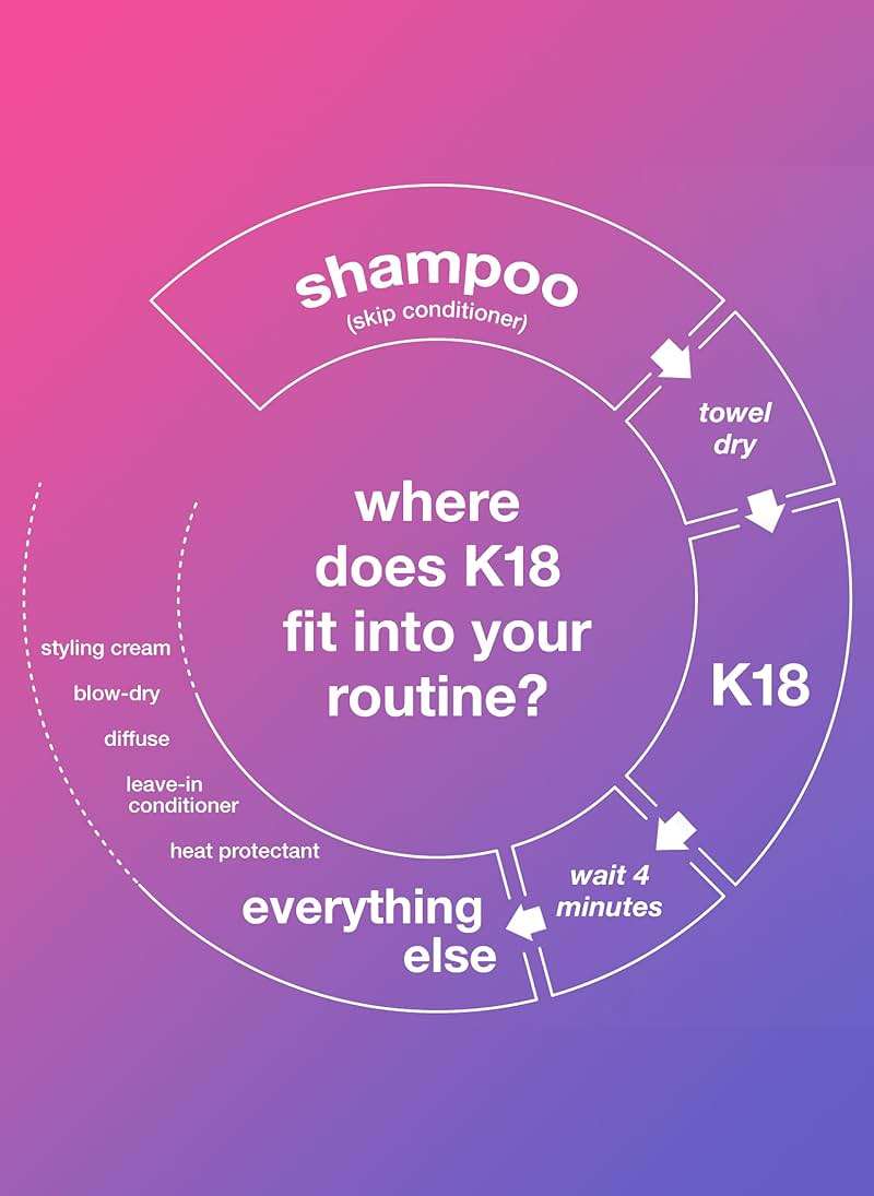 K18 Leave-In Molecular Hair Mask, Repairs Dry or Damaged Hair, Reverse Hair Damage from Bleach, Color, Chemical Services & Heat - Image 5