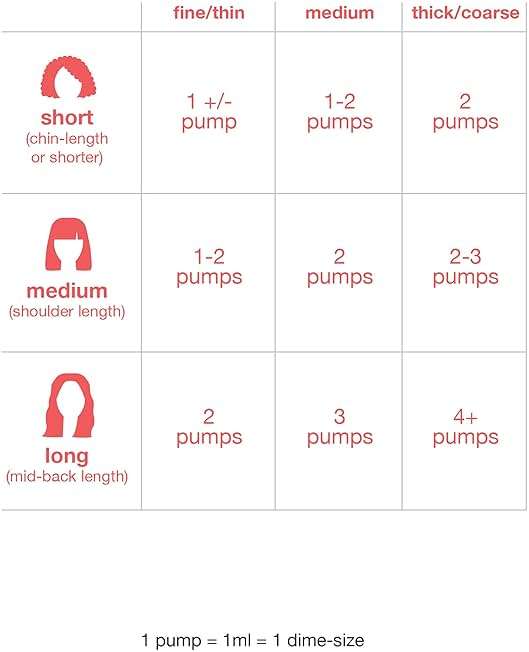 K18 Leave-In Molecular Hair Mask, Repairs Dry or Damaged Hair, Reverse Hair Damage from Bleach, Color, Chemical Services & Heat - Image 6