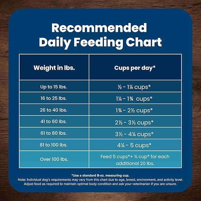 Blue Buffalo Life Protection Formula Beef & Brown Rice Adult Dry Dog Food, Supports Immunity with Antioxidant-Rich LifeSource Bits, Promotes Healthy Muscle Development, Skin & Coat Health, 5 lbs. - Image 10