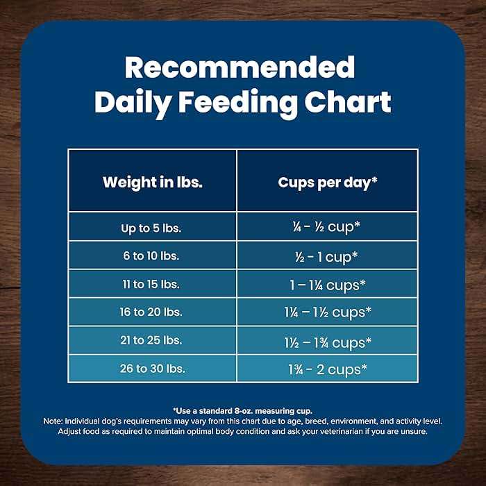 Blue Buffalo Life Protection Formula Small Breed Senior Dry Dog Food, Supports Joint Health and Immunity, Made with Natural Ingredients, Chicken & Brown Rice Recipe, 5-lb Bag - Image 10