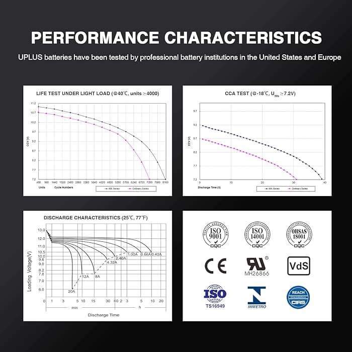 UPLUS YTX5L-BS ATV Motorcycle Battery, EB5-3 Maintenance Free 12V 4Ah SLA Batteries Scooter AGM Battery, Replacement for GTX5L-BS, ETX5L-BS, CTX5L-BS, BTX5L-BS, PTX5L-BS, AGM12-5, YTZ5S-BS - Image 7