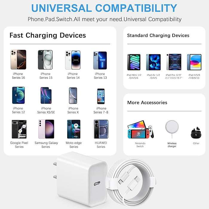 iPhone 17 16 15 Charger Fast Charging Type C Chargers USB C Charger Block iPhone 17 16 15 Air Pro Max Chargers with 6FT Cable for iPhone 17/17 Plus/17 Pro Max/16/16 Plus/16 Pro Max/15 Pro Max/iPad Pro - Image 4