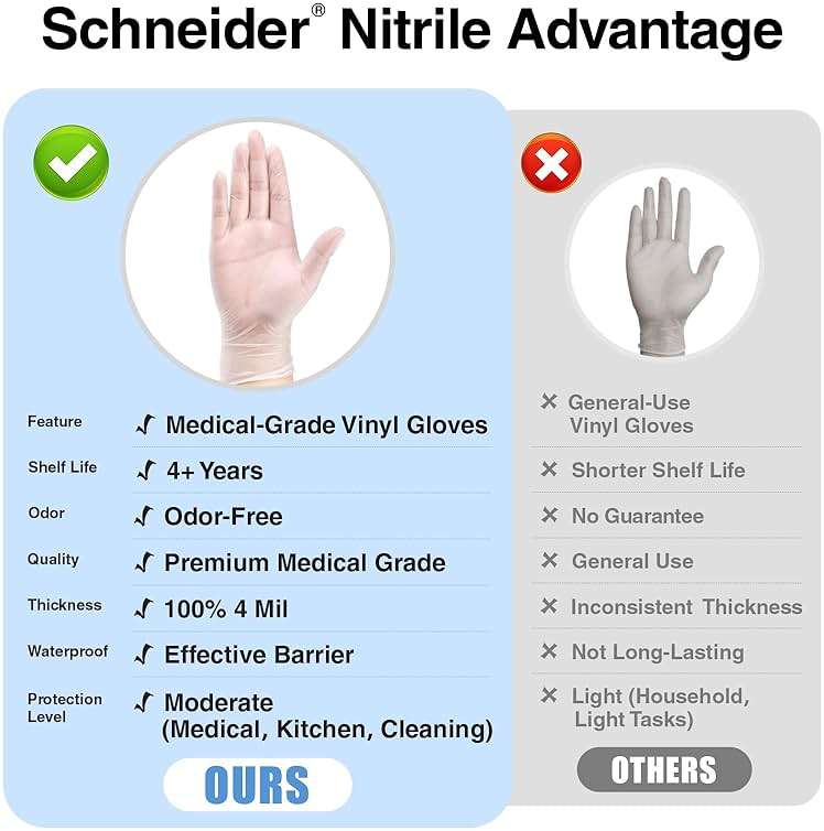 Schneider Clear Vinyl Exam Gloves, Latex-Free, Disposable Medical Gloves, Cleaning Gloves, Food Safe, Powder-Free, 4 mil - Image 8