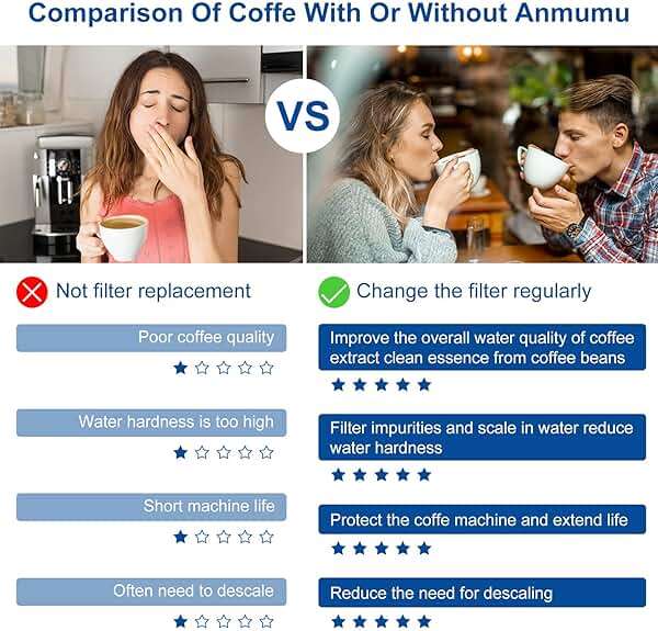 6 Pack of Replacement Breville* Water Filter for Breville* BWF100 BES870 BES810 BES990 BES980 BES920 BES900XL BES870XL BES860XL BES840XL BKC600XL(Activated Charcoal) - Image 5
