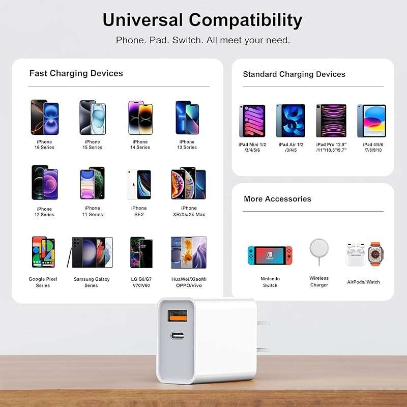 3 Pack USB C Wall Charger, 20W Durable Dual Port QC+PD 3.0 Power Adapter, Double Fast Plug Charging Block for iPhone 14/15/16/17 Pro/Pro Max/Plus, XS/XR/X, Watch Series 8/7 Cube, White - Image 3