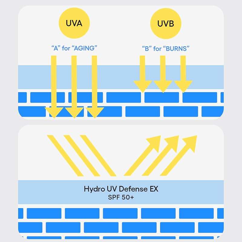 LANEIGE Hydro UV Defense Sunscreen SPF 50+ Hypoallergenic & Dermatologist-Tested Korean Broad Spectrum Sun Protection with No White Cast - Image 8