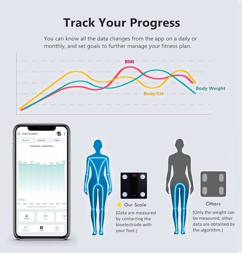 NUTRI FIT Bathroom Scale Smart Digital Bluetooth Scales for Body Weight, Body Fat, BMI Body Composition Analyzer Weighing Scale with High Precision Measurements Sync APP Heavy Duty 330lbs - Image 3