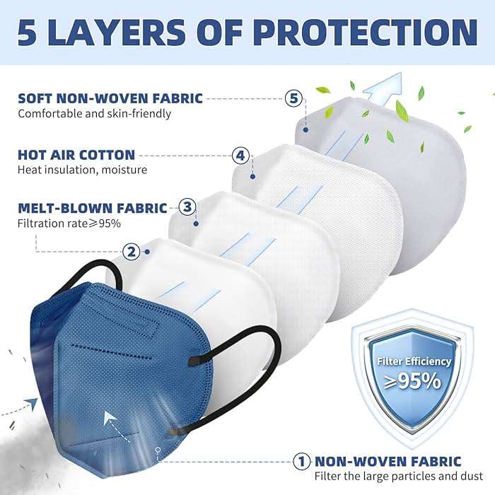 FENFEN KN95 Face Masks for Adults, 50 Pack 10 Colors Disposable KN95 Masks, 5 Layer Breathable Individually Wrapped Face Masks with Designs, Filter Efficiency 95% - Image 2