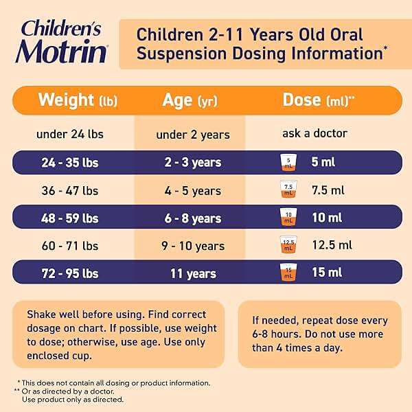 Children’s Motrin Liquid Dye-Free and Alcohol-Free, NSAID, 100 Mg Ibuprofen Oral Suspension, Fever Reducer, Pain Reliever, Trusted Brand for Families, Berry Flavor, 8 Fluid Ounces - Image 4