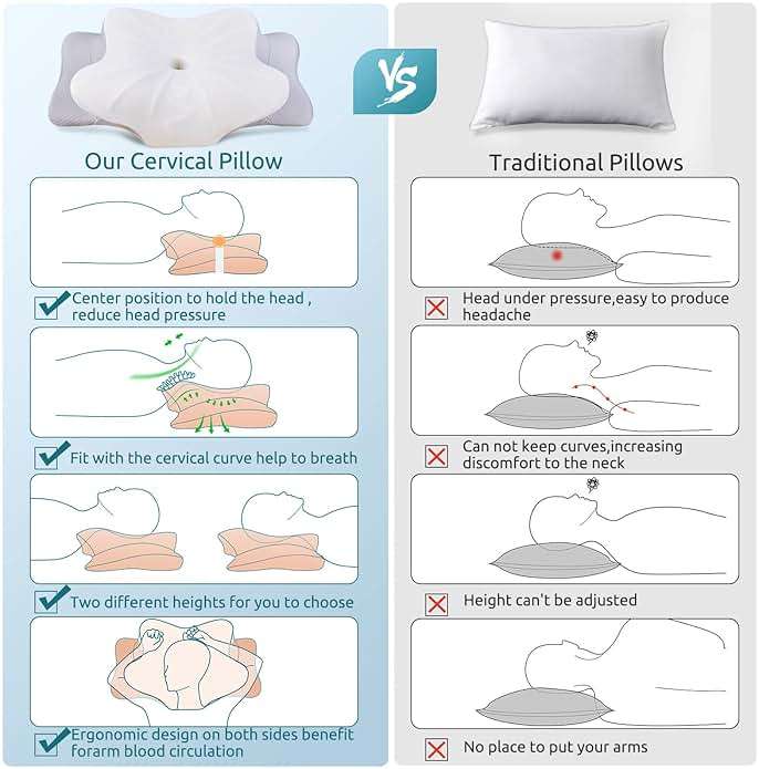 DONAMA Cervical Pillow for Neck and Shoulder,Contour Memory Foam Pillow,Ergonomic Neck Support Pillow for Side Back Stomach Sleepers with Pillowcase - Image 9